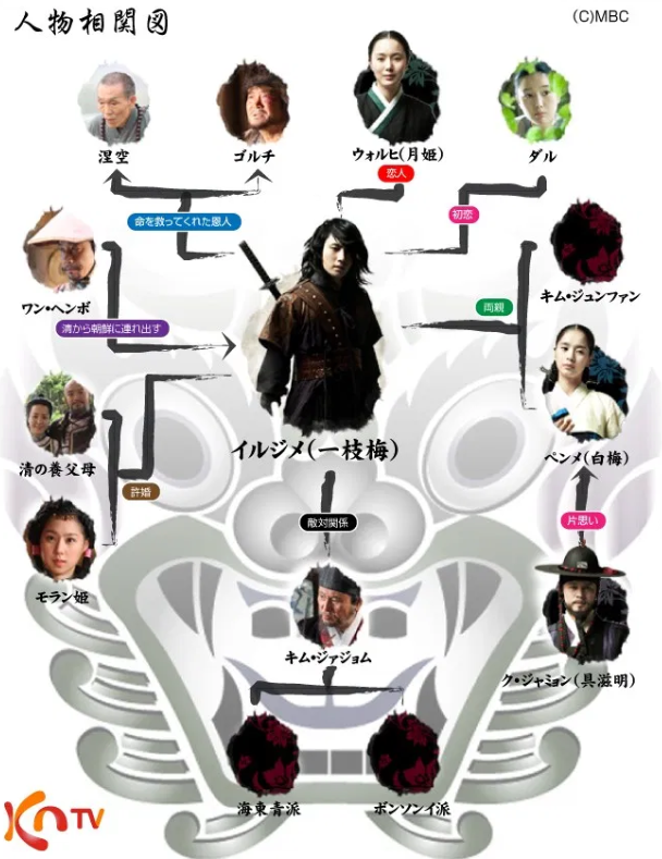 美賊イルジメ伝 のあらすじ キャスト情報 無料で動画を見る方法も 韓国ドラマ動画を無料視聴 韓国ドラマキュンキュン21