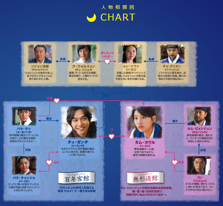 九家の書 千年に一度の恋 のあらすじ キャスト情報 無料で動画を見る方法も 韓国ドラマ動画を無料視聴 韓国ドラマキュンキュン21